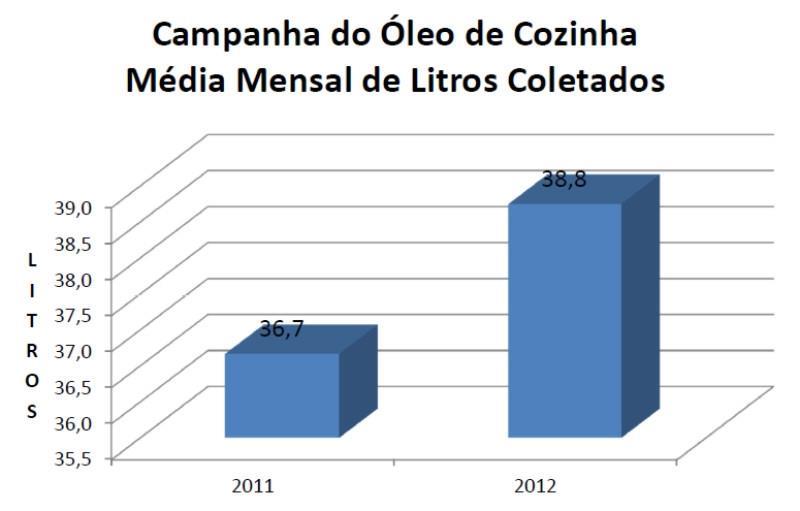 Campanhas Ecológicas envolvem comunidade